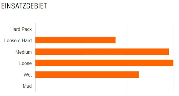 MAXXIS HighRoller II 27,5x2,40" TR EXO 3C MaxxTerra 60 Faltreifen 2 MAXXIS HighRoller II 27,5x2,40" TR EXO 3C MaxxTerra 60 Faltreifen – Bild 2