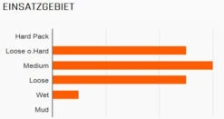 Fahrradzubehör Angebote -Fahrradzubehör Angebote 1204 Maxxis Minion DHF Front 26x2 7 SuperTacky 60DW Drahtreifen 2opw8suNgeSJu0