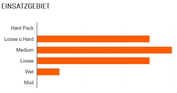 MAXXIS Minion DHF Vorne 29x2,50" WT EXO+ TR 3C MaxxTerra 120 Faltreifen 2 MAXXIS Minion DHF Vorne 29x2,50" WT EXO+ TR 3C MaxxTerra 120 Faltreifen – Bild 2