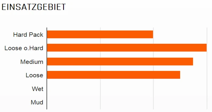 MAXXIS Minion DHR II Hinten 26x2,30" TR EXO 3C MaxxTerra 60 Faltreifen 2 MAXXIS Minion DHR II Hinten 26x2,30" TR EXO 3C MaxxTerra 60 Faltreifen – Bild 2