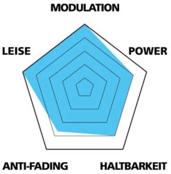 Var Disc Beläge Für Sram Red (25er Werkstatt Verpackung) 6 Var Disc Beläge Für Sram Red (25er Werkstatt Verpackung) -Fahrradzubehör Angebote VAR PA 59018 B 20117900 Disc Belage Sram Red 25er Werkstatt Verpackung 3